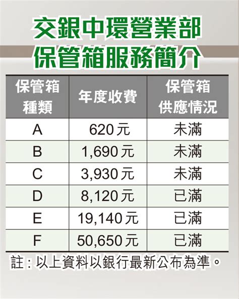 銀行保險箱收費2023|家用與銀行保險箱比較：保險櫃價格、安全性比較全揭秘